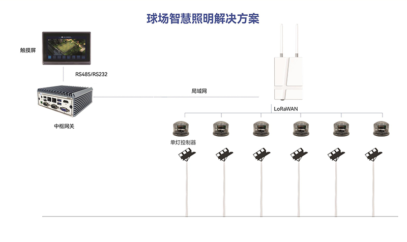 球場-拓?fù)鋱D-小.jpg